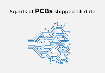 Sq.mts of PCBs shipped till date